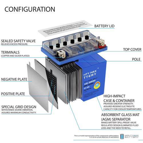 12V GEL Battery V533