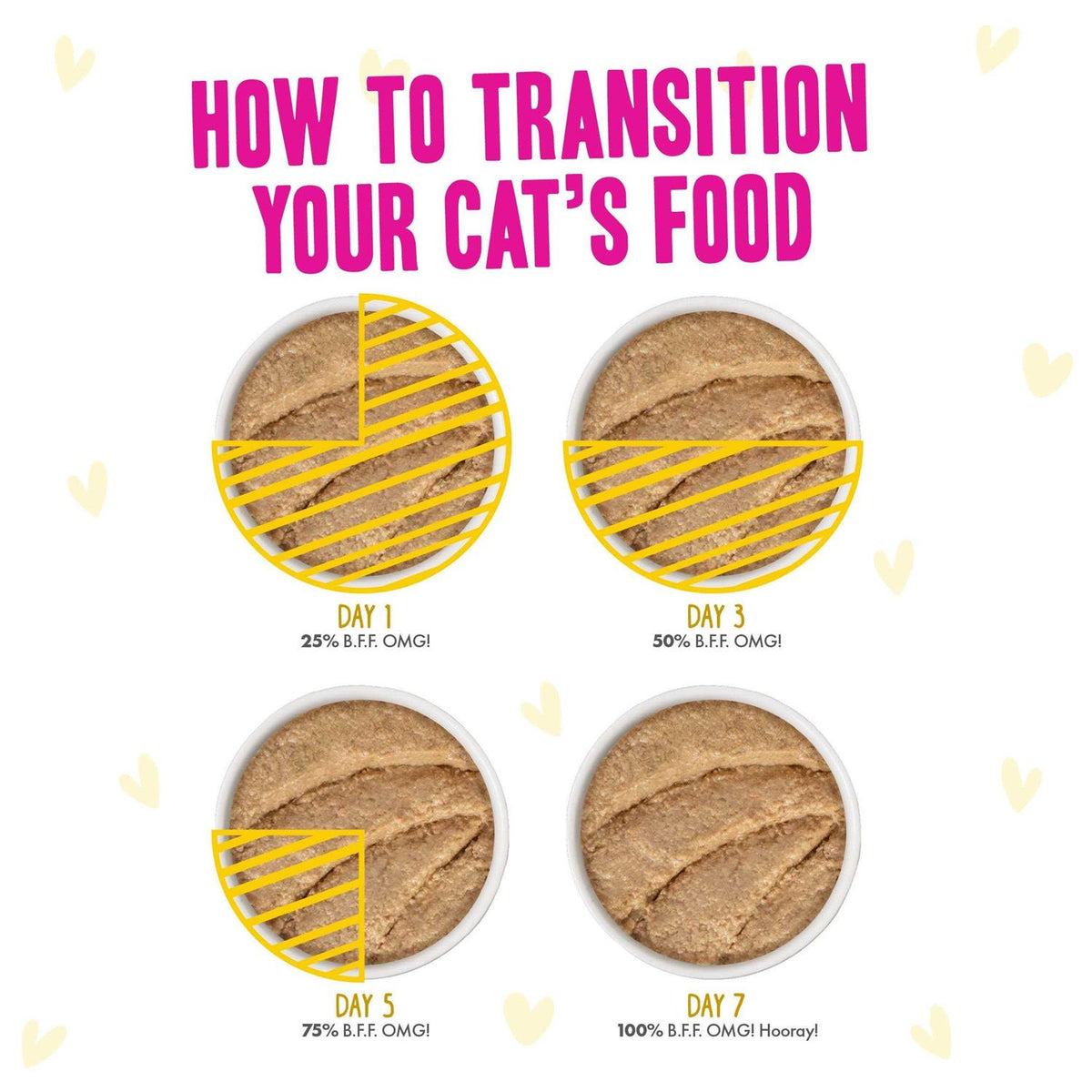 Paté Lovers Pet Supplies B26768